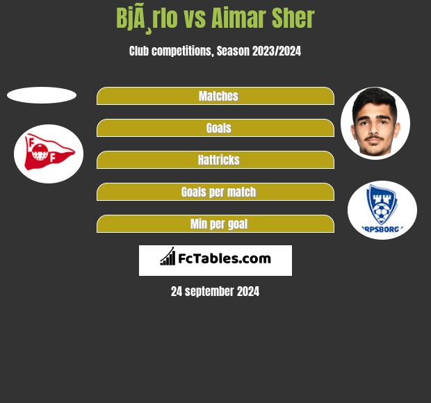 BjÃ¸rlo vs Aimar Sher h2h player stats