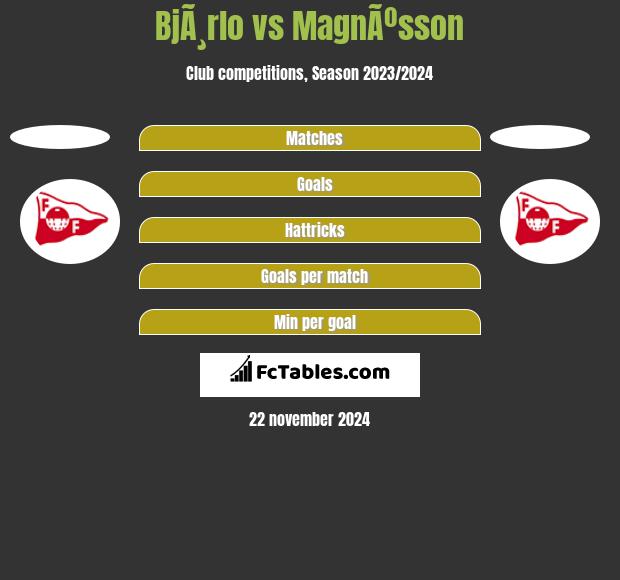 BjÃ¸rlo vs MagnÃºsson h2h player stats