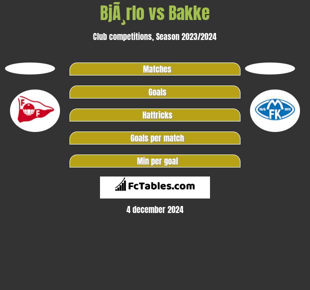 BjÃ¸rlo vs Bakke h2h player stats