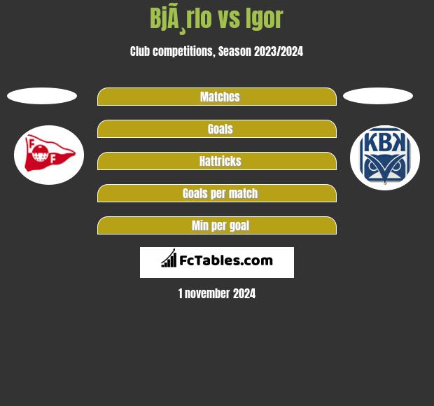 BjÃ¸rlo vs Igor h2h player stats