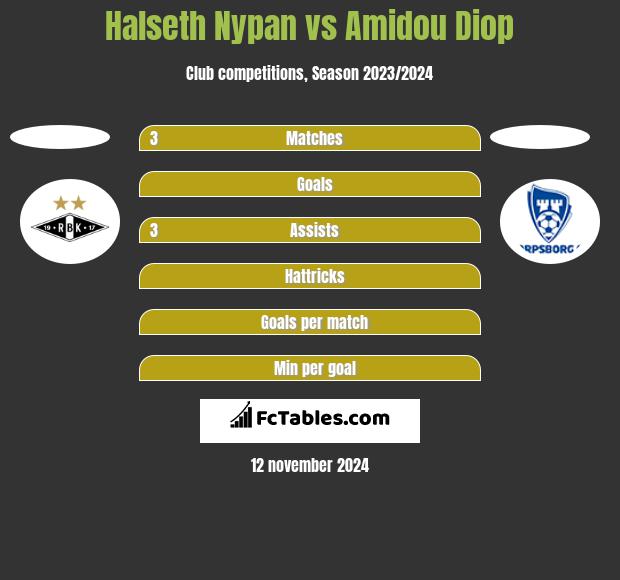 Halseth Nypan vs Amidou Diop h2h player stats