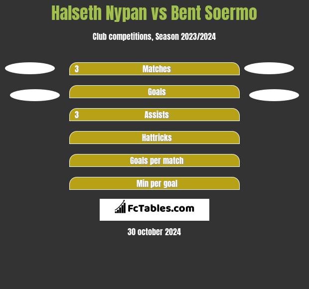 Halseth Nypan vs Bent Soermo h2h player stats