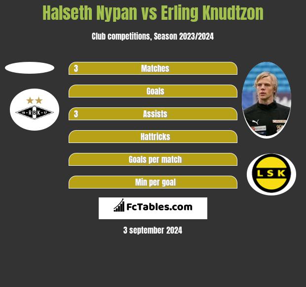 Halseth Nypan vs Erling Knudtzon h2h player stats