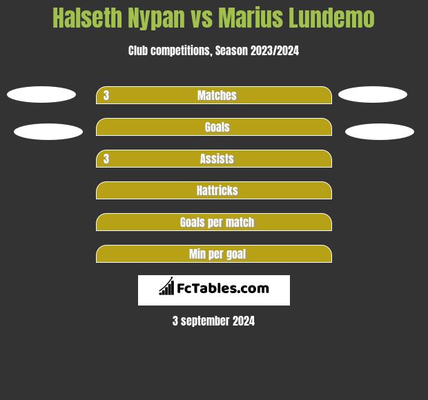 Halseth Nypan vs Marius Lundemo h2h player stats