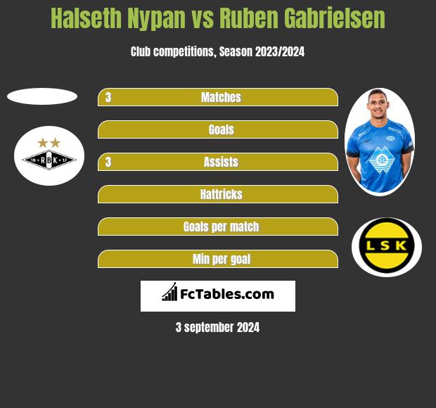 Halseth Nypan vs Ruben Gabrielsen h2h player stats