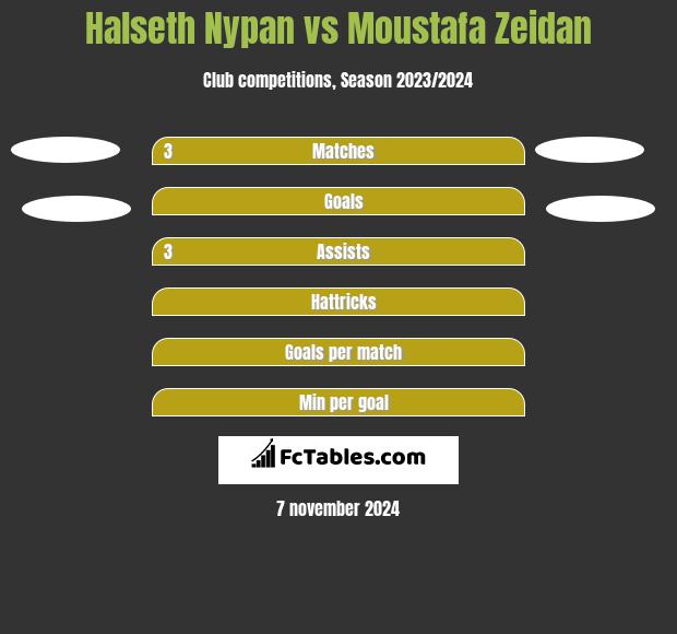 Halseth Nypan vs Moustafa Zeidan h2h player stats