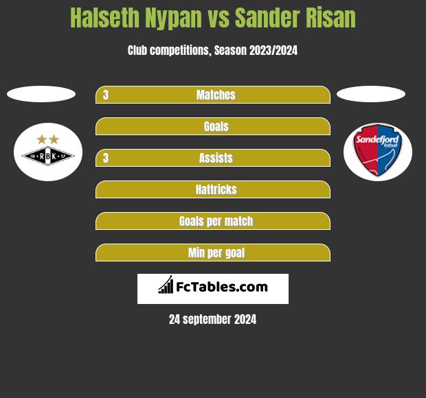 Halseth Nypan vs Sander Risan h2h player stats