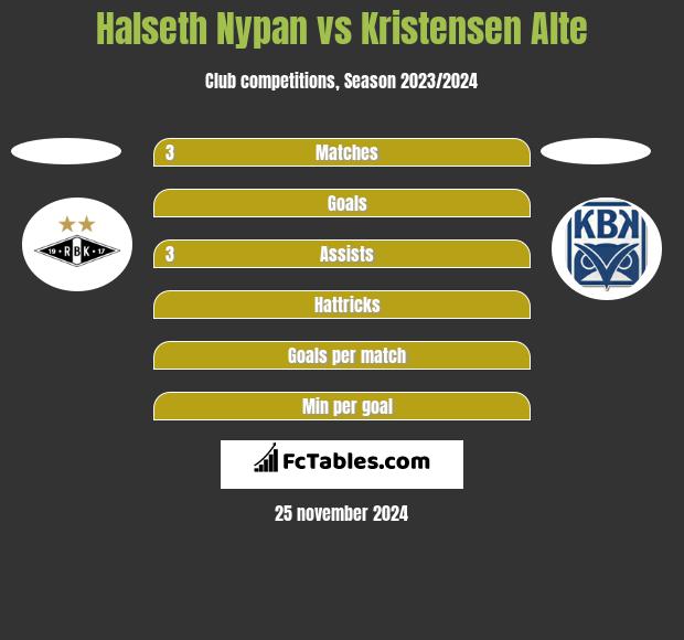 Halseth Nypan vs Kristensen Alte h2h player stats