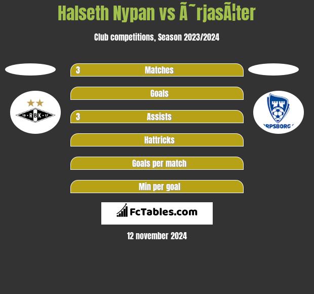 Halseth Nypan vs Ã˜rjasÃ¦ter h2h player stats