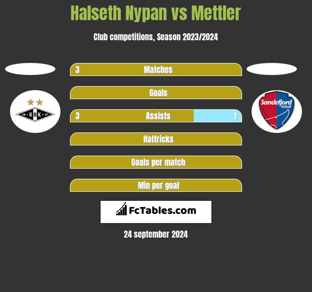 Halseth Nypan vs Mettler h2h player stats