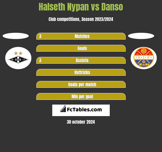 Halseth Nypan vs Danso h2h player stats