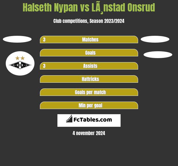 Halseth Nypan vs LÃ¸nstad Onsrud h2h player stats