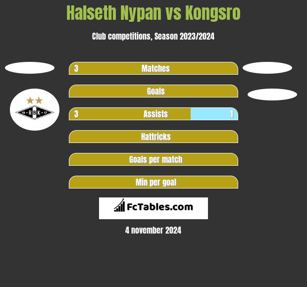 Halseth Nypan vs Kongsro h2h player stats