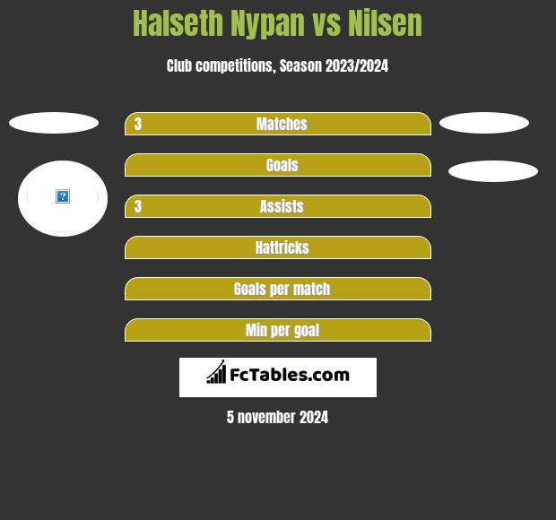 Halseth Nypan vs Nilsen h2h player stats