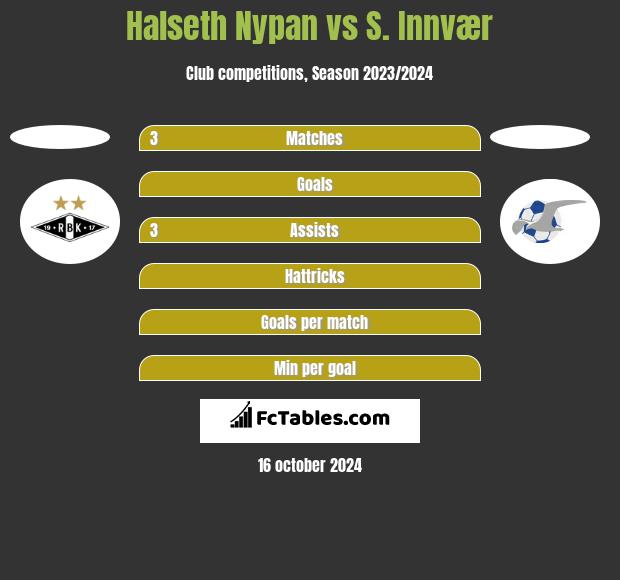 Halseth Nypan vs S. Innvær h2h player stats