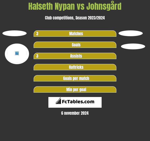 Halseth Nypan vs Johnsgård h2h player stats