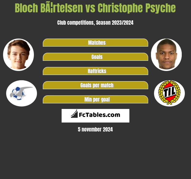 Bloch BÃ¦rtelsen vs Christophe Psyche h2h player stats