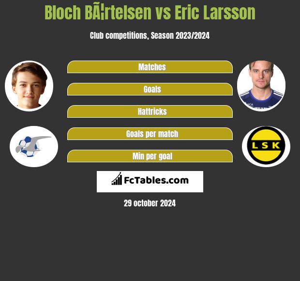 Bloch BÃ¦rtelsen vs Eric Larsson h2h player stats