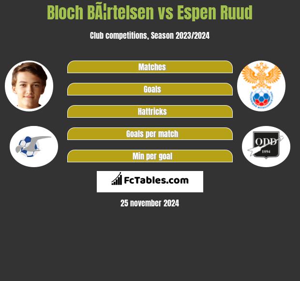 Bloch BÃ¦rtelsen vs Espen Ruud h2h player stats