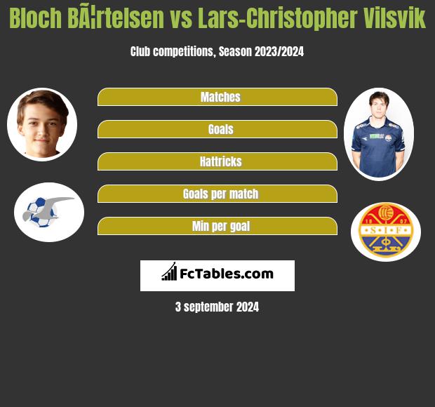 Bloch BÃ¦rtelsen vs Lars-Christopher Vilsvik h2h player stats