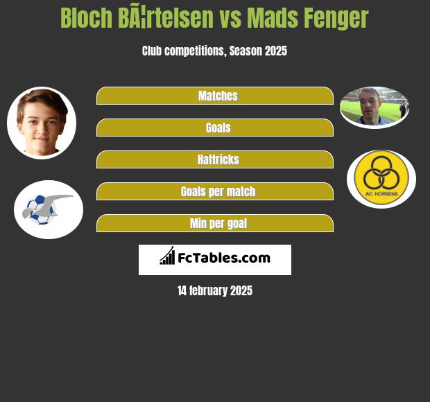 Bloch BÃ¦rtelsen vs Mads Fenger h2h player stats