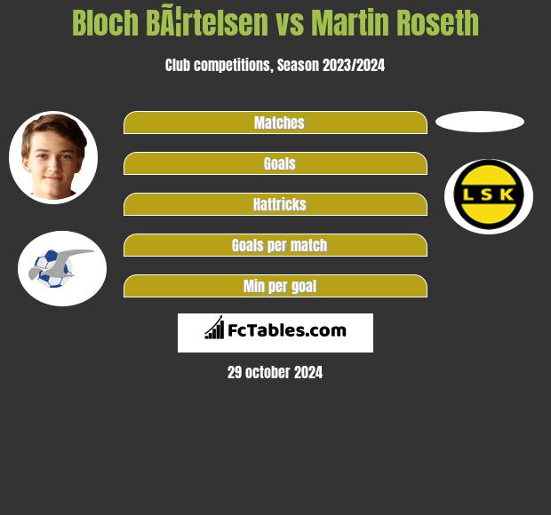 Bloch BÃ¦rtelsen vs Martin Roseth h2h player stats