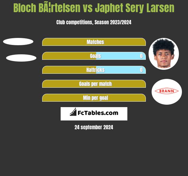 Bloch BÃ¦rtelsen vs Japhet Sery Larsen h2h player stats