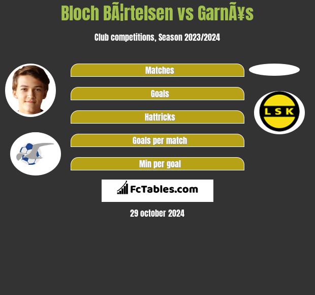 Bloch BÃ¦rtelsen vs GarnÃ¥s h2h player stats