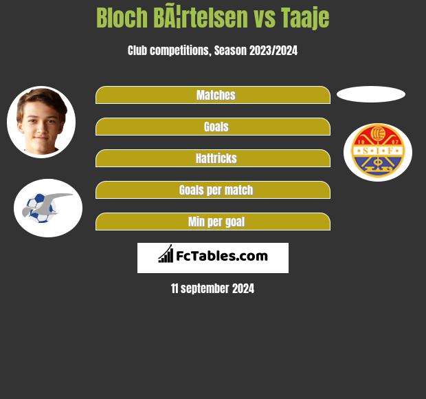 Bloch BÃ¦rtelsen vs Taaje h2h player stats