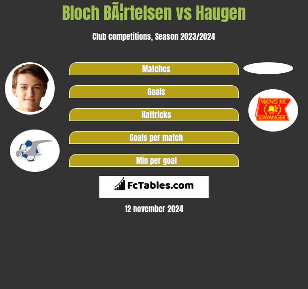 Bloch BÃ¦rtelsen vs Haugen h2h player stats