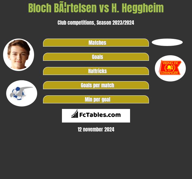 Bloch BÃ¦rtelsen vs H. Heggheim h2h player stats