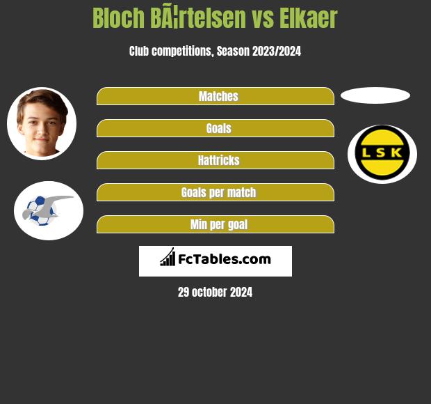 Bloch BÃ¦rtelsen vs Elkaer h2h player stats