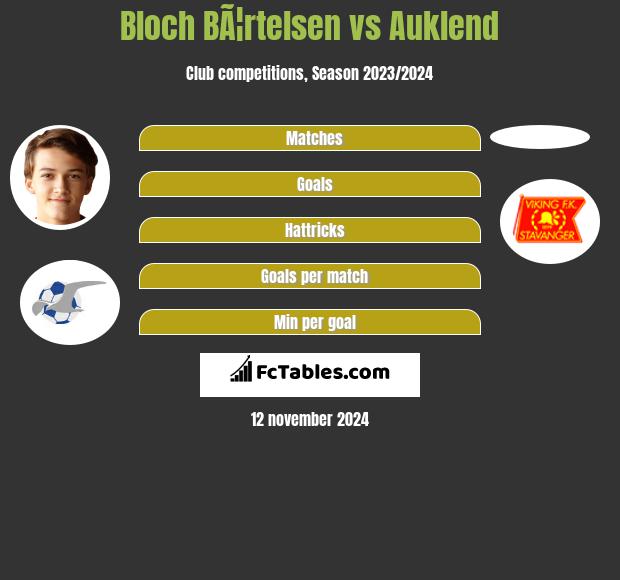 Bloch BÃ¦rtelsen vs Auklend h2h player stats