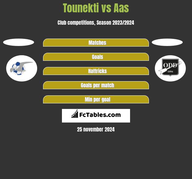 Tounekti vs Aas h2h player stats