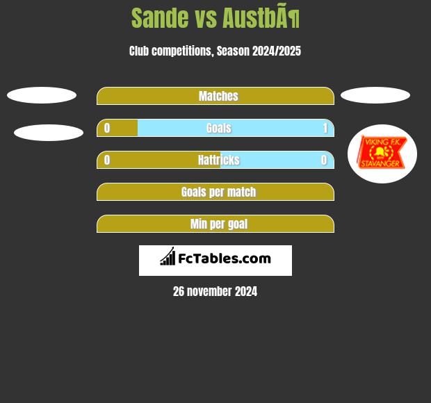 Sande vs AustbÃ¶ h2h player stats