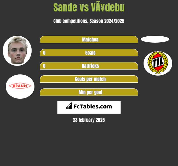 Sande vs VÃ¥debu h2h player stats