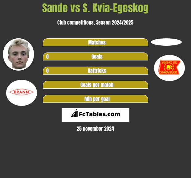 Sande vs S. Kvia-Egeskog h2h player stats