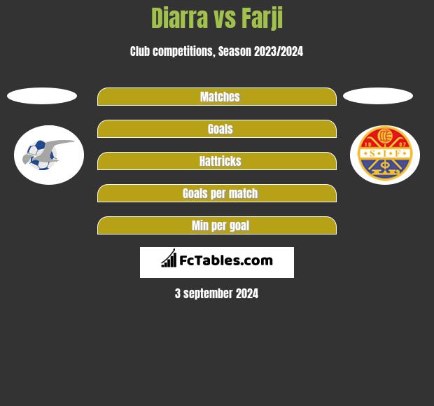 Diarra vs Farji h2h player stats