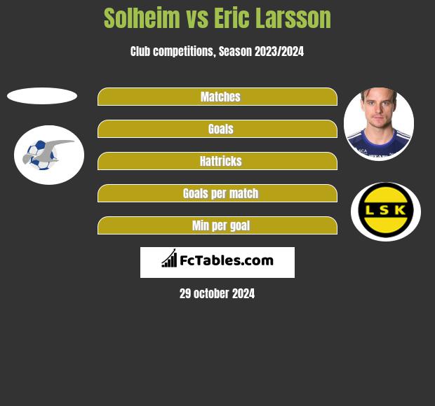 Solheim vs Eric Larsson h2h player stats