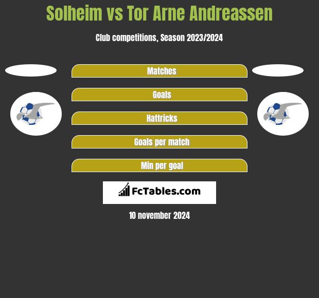 Solheim vs Tor Arne Andreassen h2h player stats