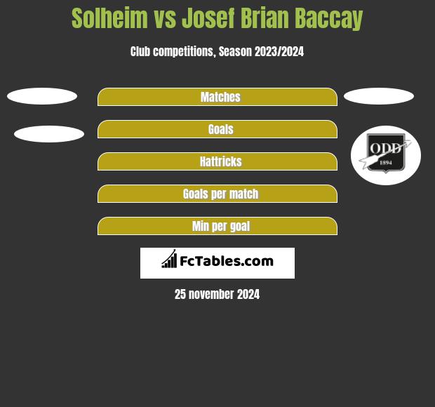 Solheim vs Josef Brian Baccay h2h player stats