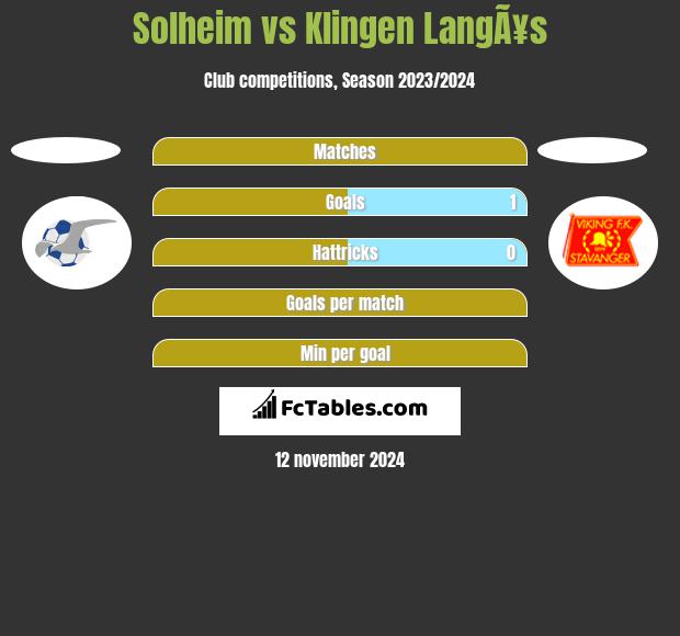 Solheim vs Klingen LangÃ¥s h2h player stats