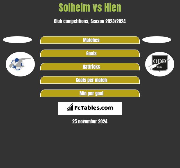 Solheim vs Hien h2h player stats