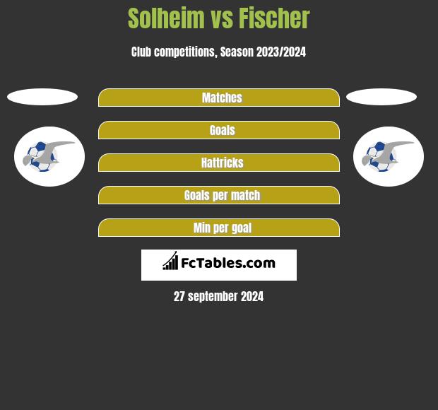 Solheim vs Fischer h2h player stats