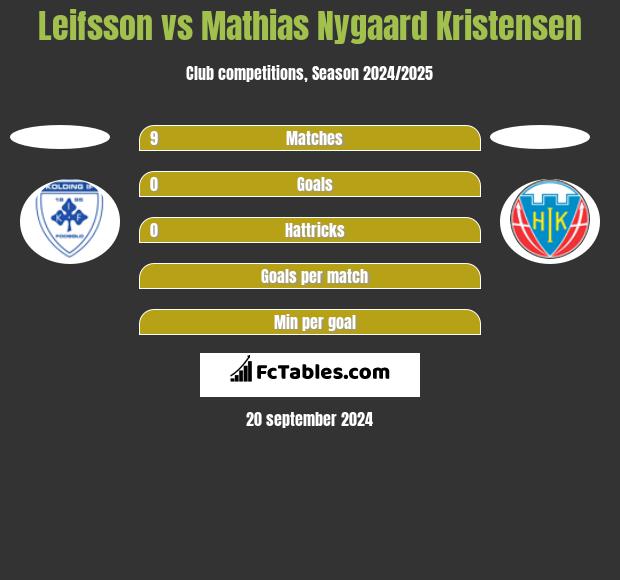 Leifsson vs Mathias Nygaard Kristensen h2h player stats