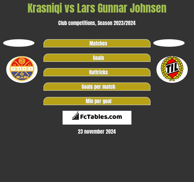 Krasniqi vs Lars Gunnar Johnsen h2h player stats