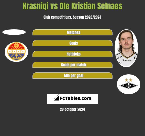 Krasniqi vs Ole Kristian Selnaes h2h player stats