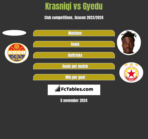 Krasniqi vs Gyedu h2h player stats