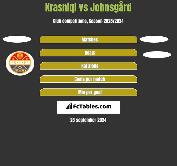 Krasniqi vs Johnsgård h2h player stats