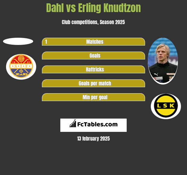 Dahl vs Erling Knudtzon h2h player stats